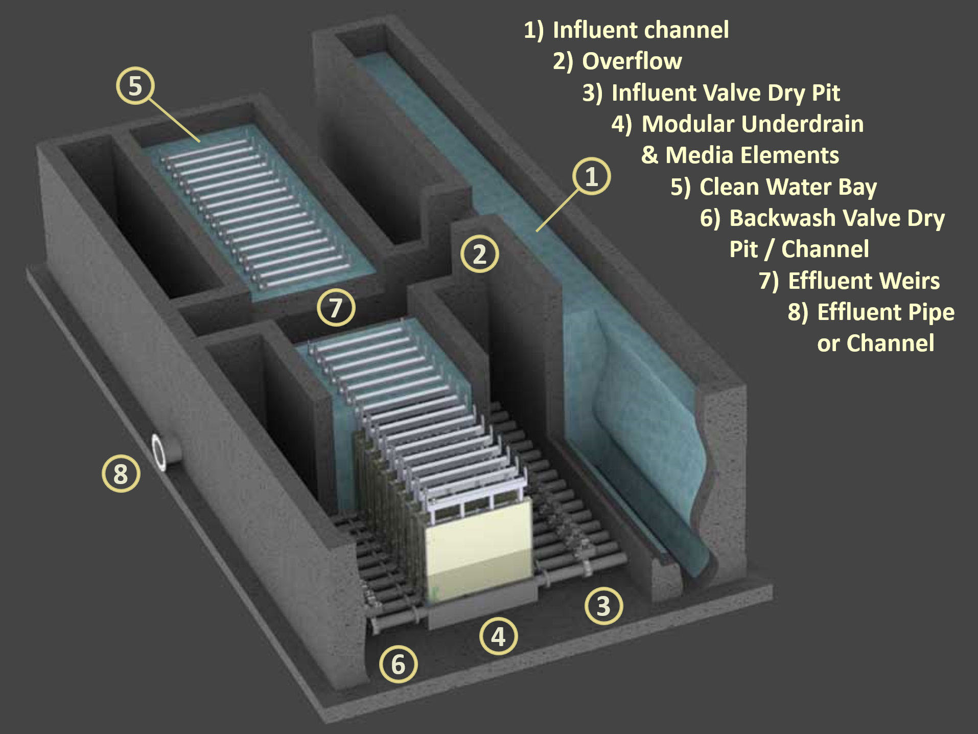 MFC Fixed Plate Cloth Media Filters for Wastewater